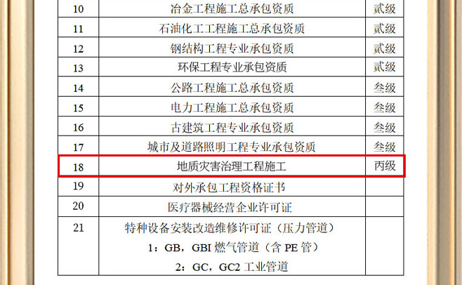 喜讯：我司获得地质灾害治理工程施工丙级资质